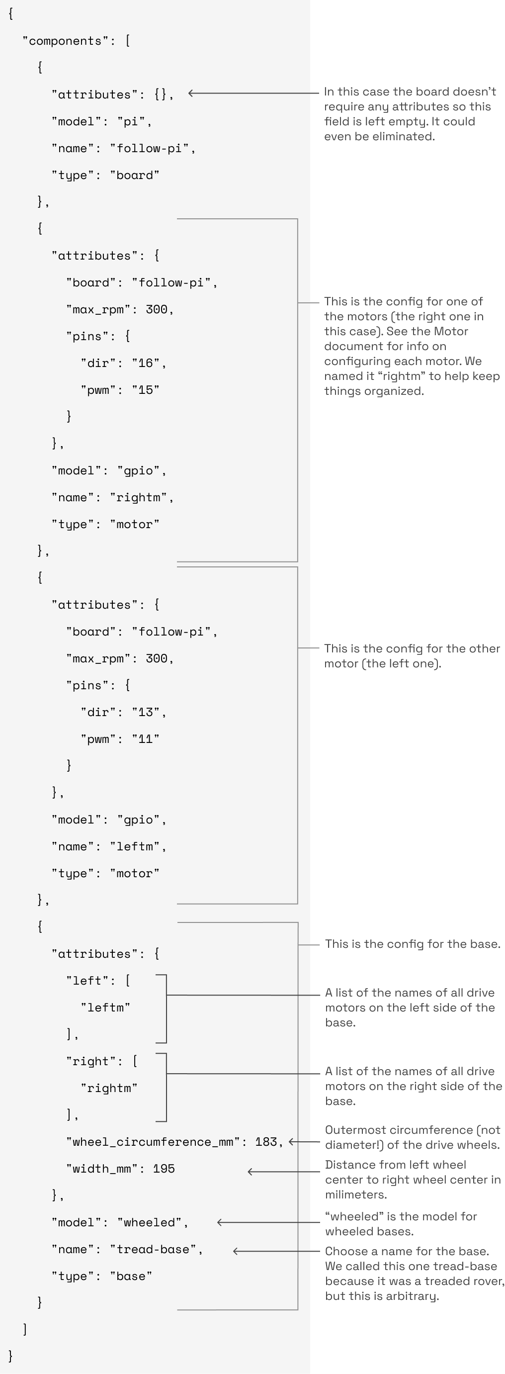An image of the JSON configuration file with annotations explaining some of the attributes.