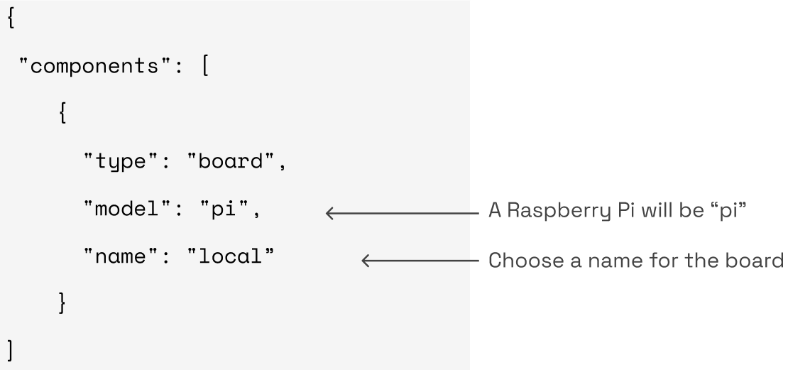 An example of a JSON config file for a board component.