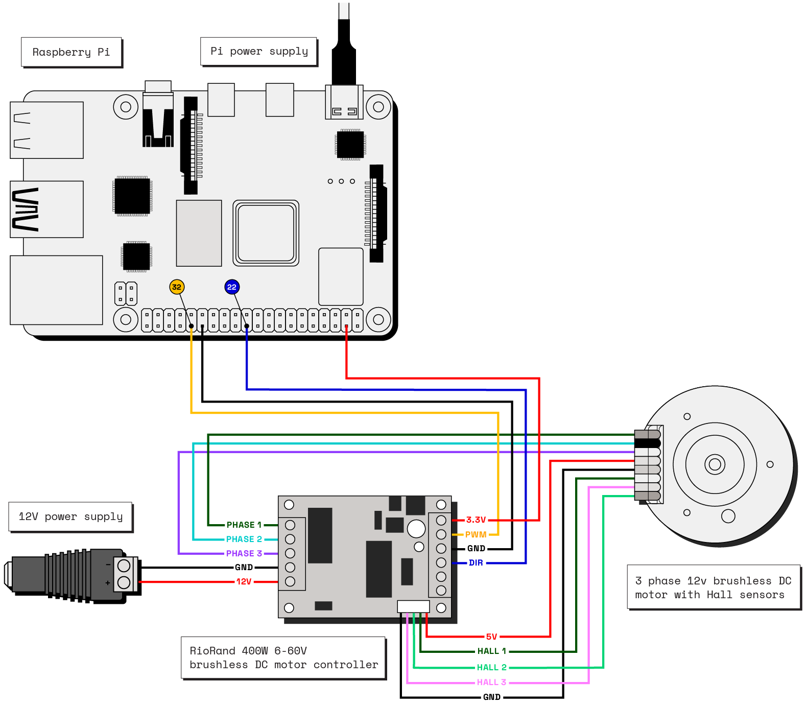 motor-brushless-dc-wiring