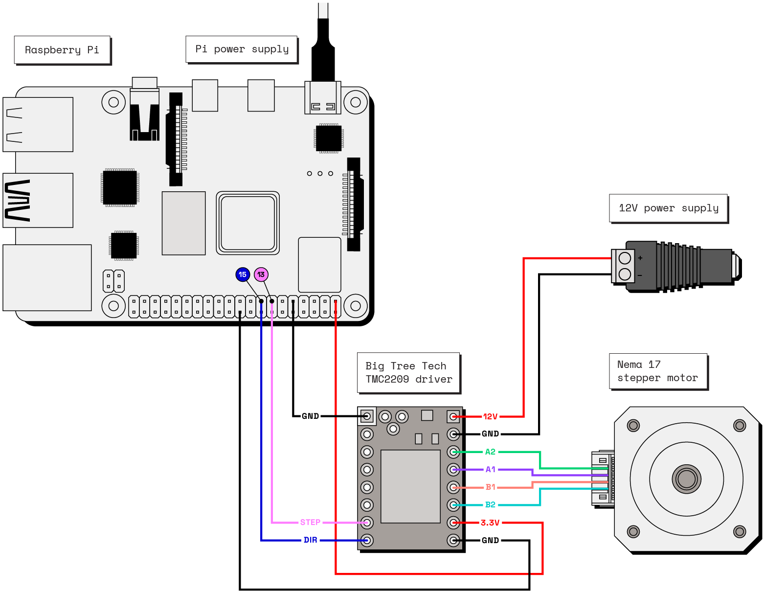 motor-gpiostepper-wiring