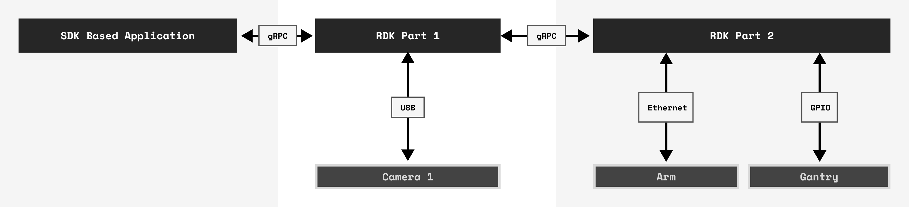 robot-communication-diagram