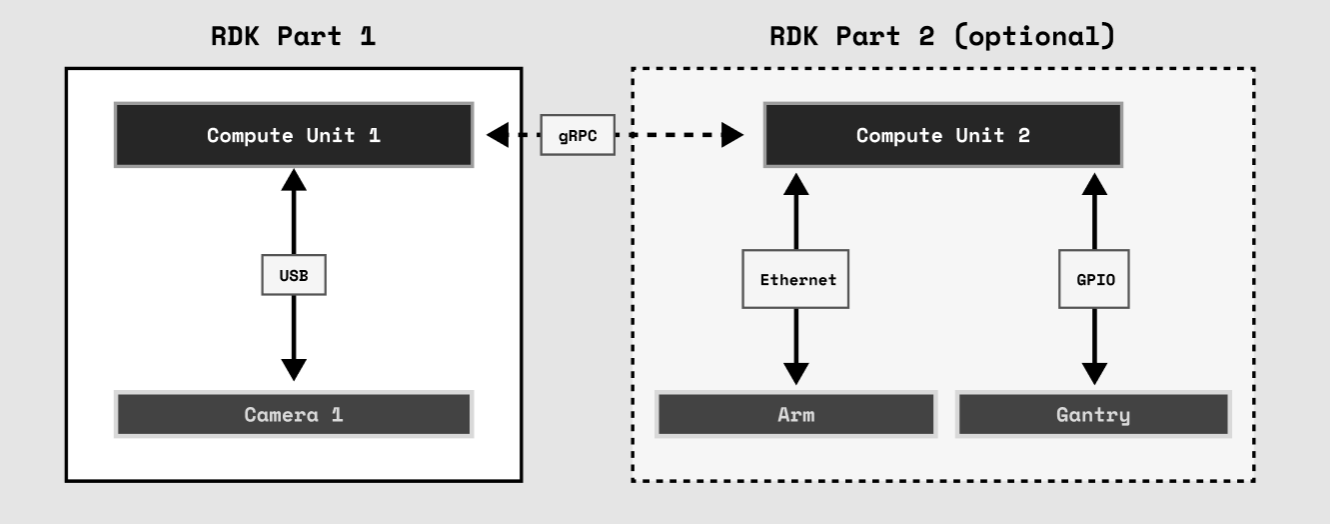 two-part-architecture