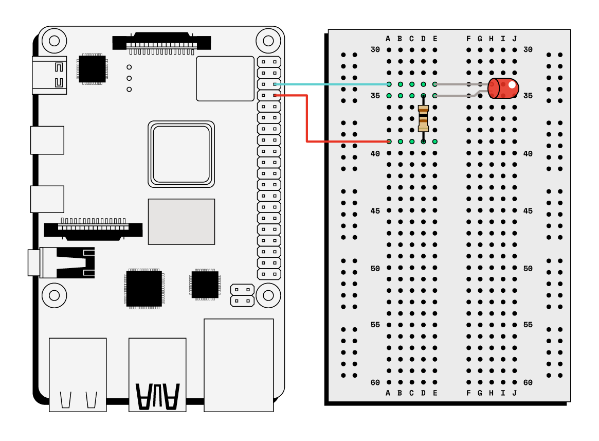 Circuit diagram showing a Raspberry Pi with a red connector running out of GPIO pin 8 to a 100-ohm* resistor*. The resistor is connected to the long lead of a red LED bulb. Finally, a blue connector connects the short lead of the LED to the ground connection on pin 6 of the Raspberry Pi GPIO pins.